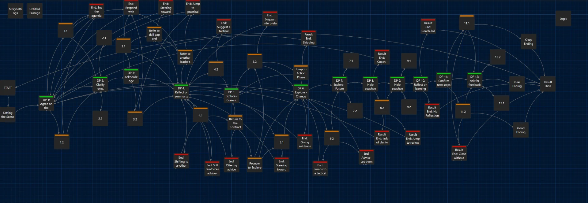 Togg Clear Advanced Simulation course screenshot